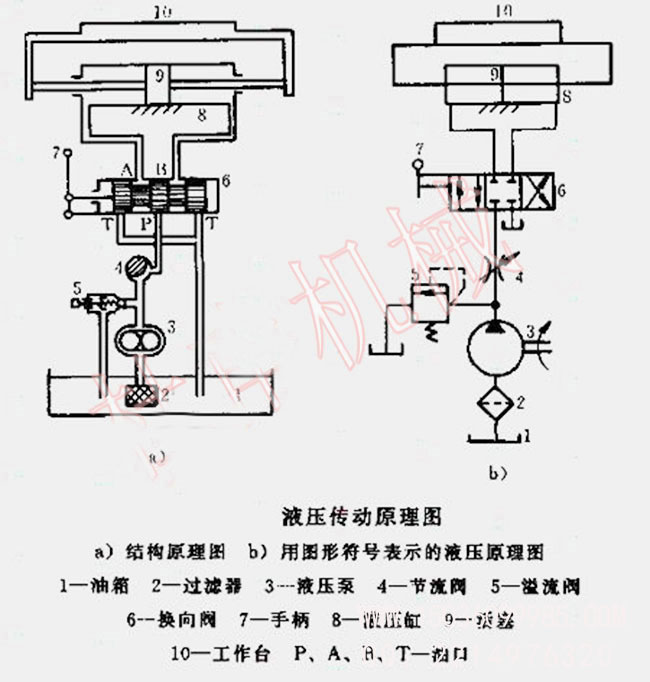 液壓磚機(jī)液壓系統(tǒng)